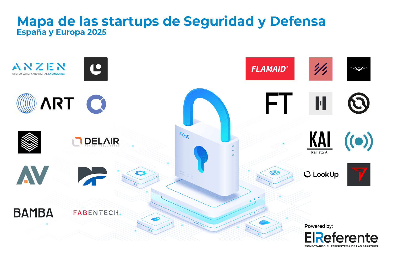 Mapa de las startups de Seguridad y Defensa España 2025