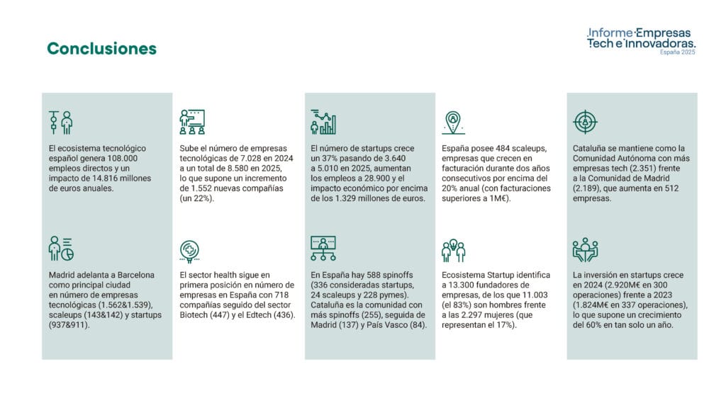 Conclusiones Informe Nacional Empresas Tech 2025