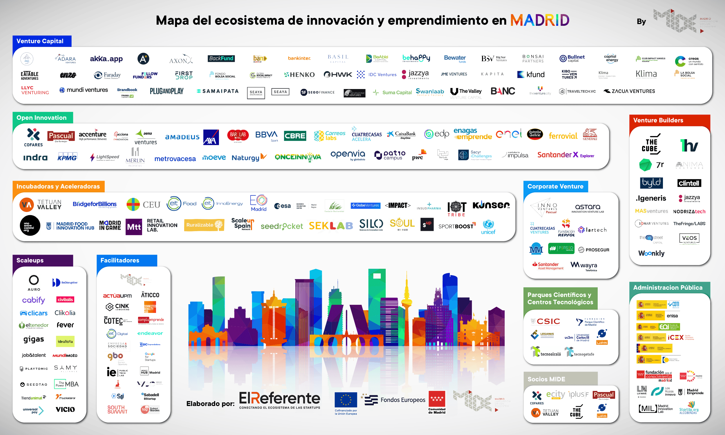 Mapa startups e innovación Comunidad Madrid 2025