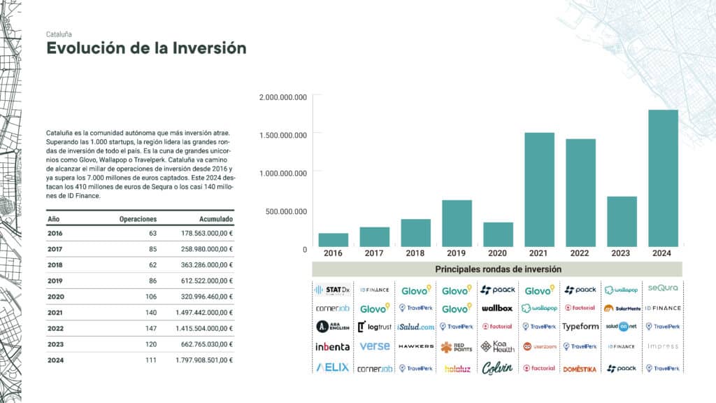 informe cataluña empresas tech inversión