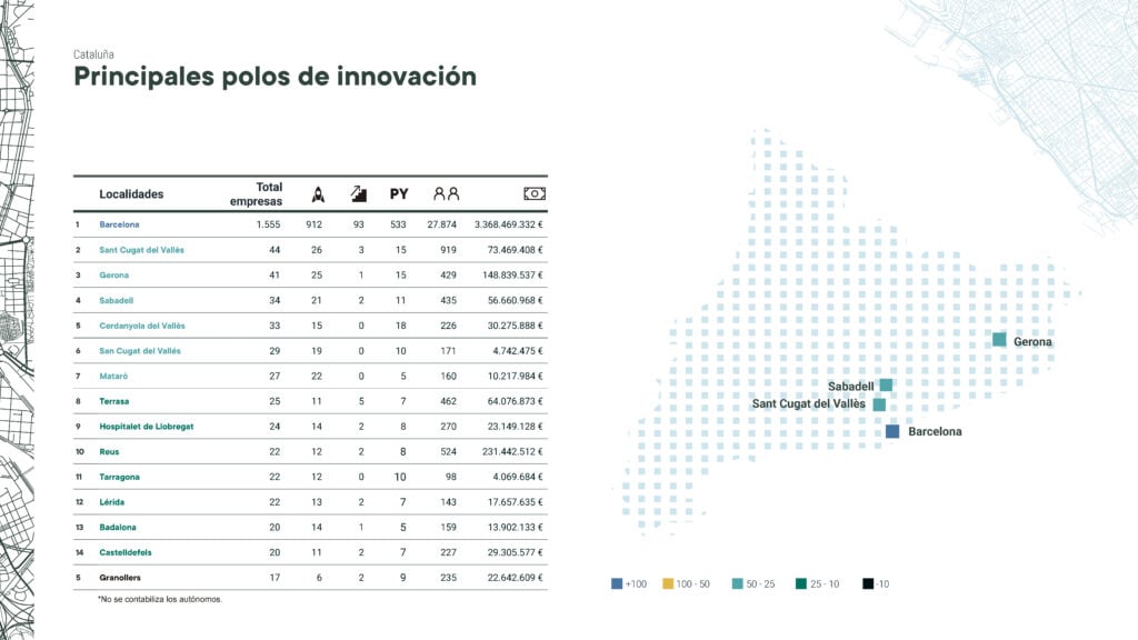 informe cataluña empresas tech polos de innovación