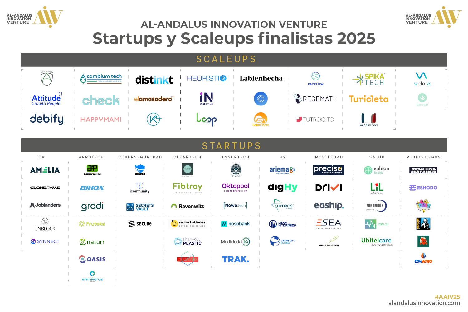 Al Andalus Innovation Venture 2025 anuncia sus finalistas y consolida a Sevilla como el gran hub del sur de Europa