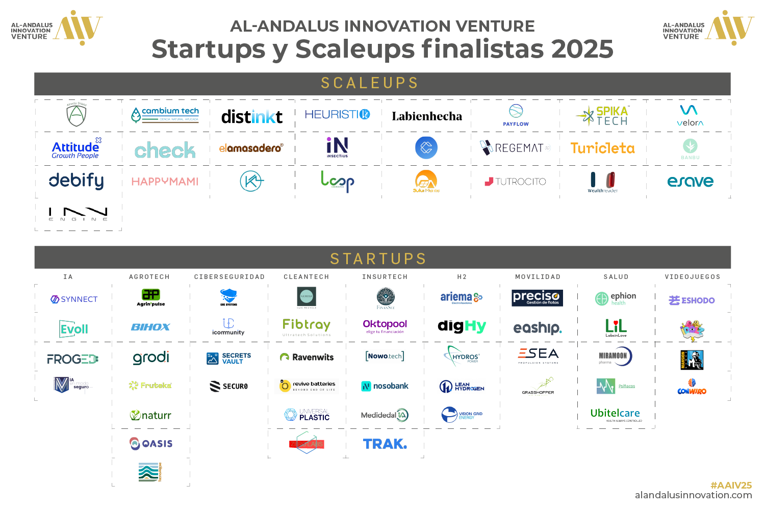 Estas son las 70 startups y scaleups finalistas de Al Andalus Innovation Venture 2025