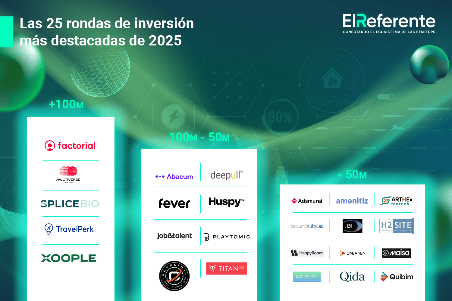 Las 25 rondas de inversión más destacadas de 2025