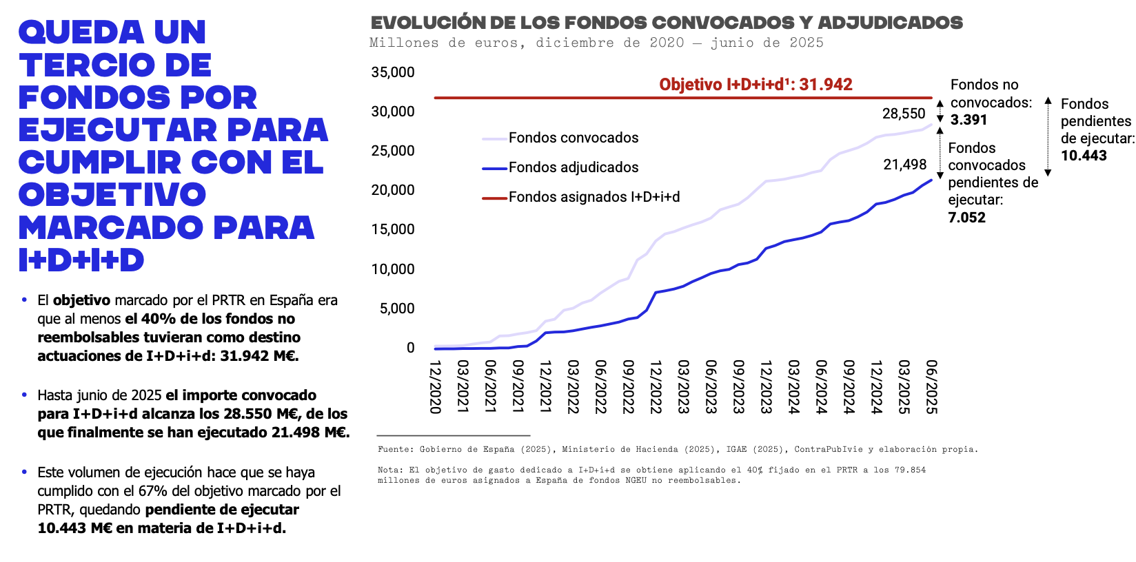 Cotec presenta la cuarta edición del Monitor NextGen