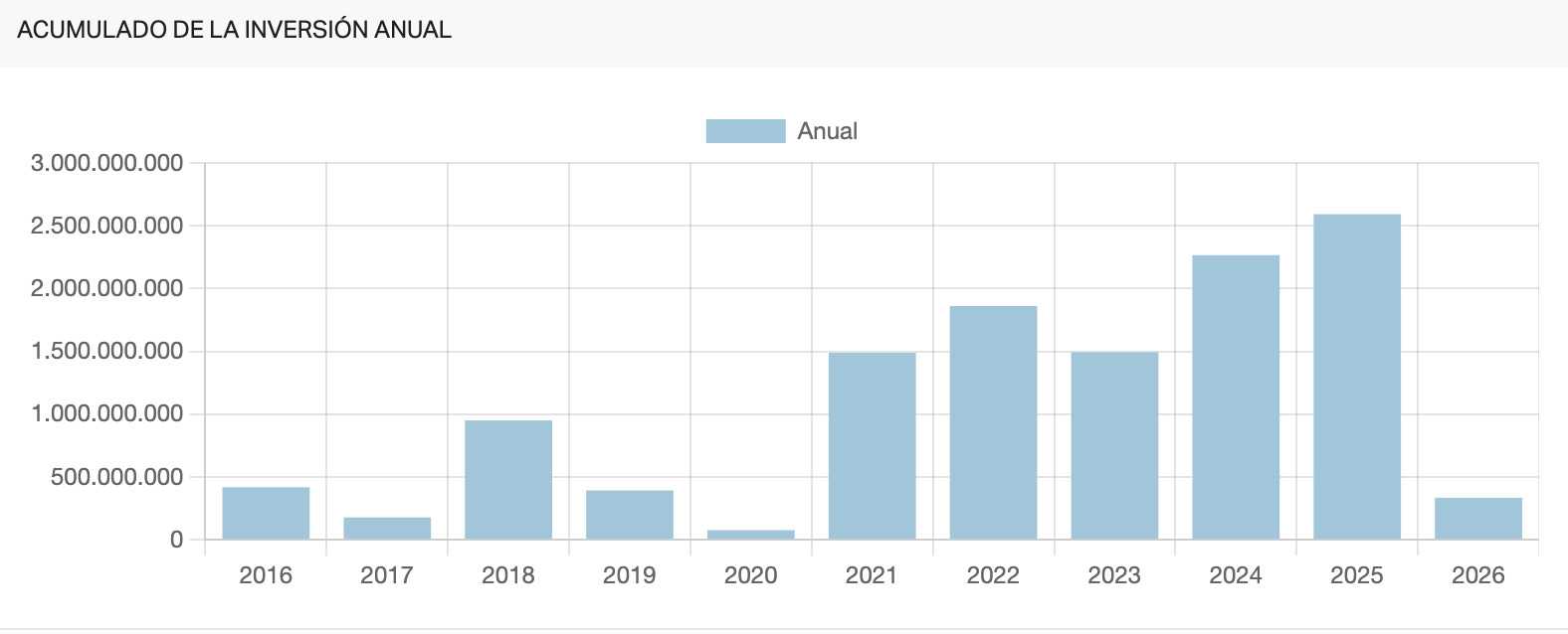 Enero 2026 arranca con 327 M€ en 24 operaciones y fuerte concentración en megarrondas