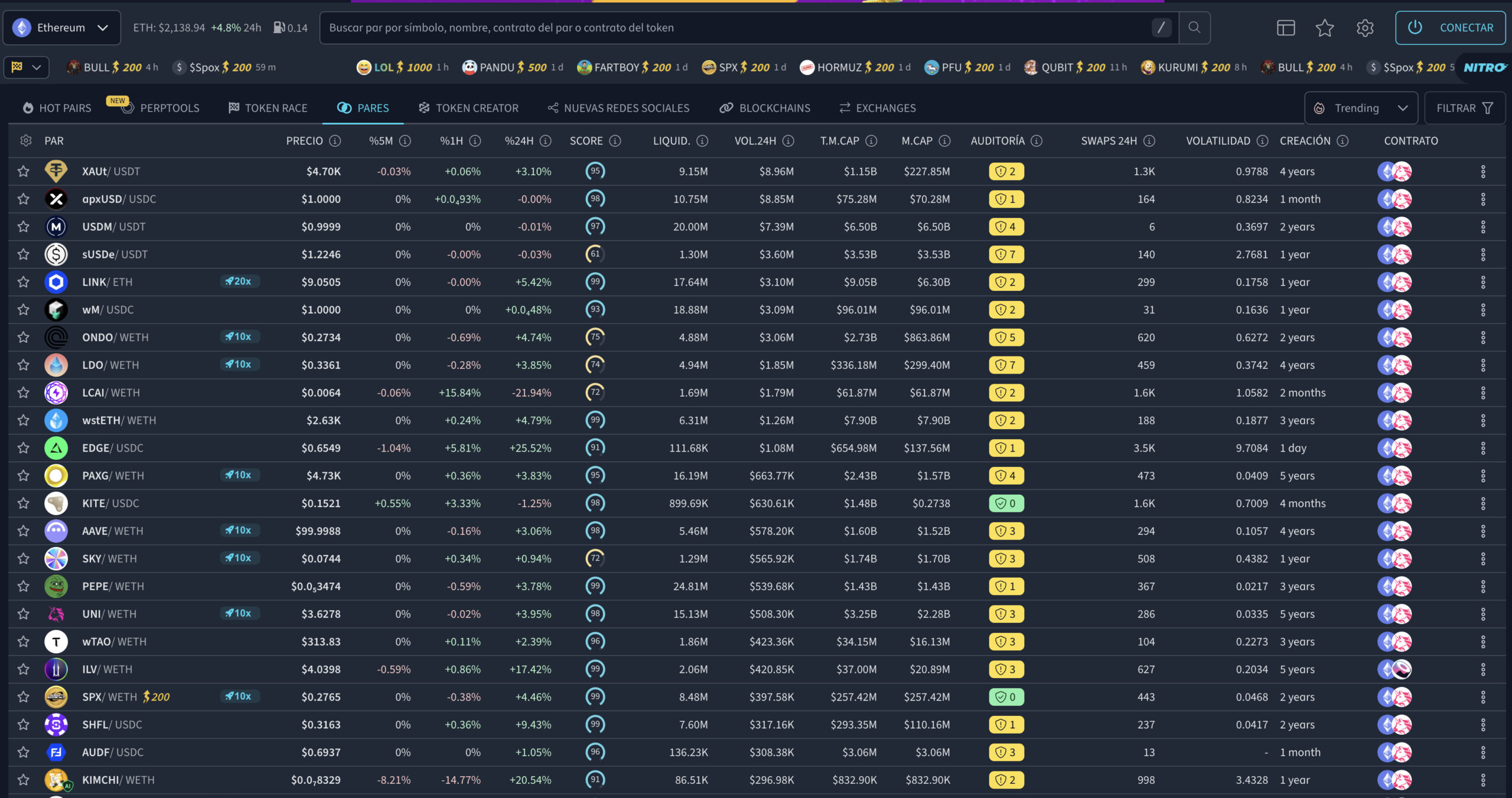 DEXTools impulsa PerpTools con una ronda seed de 2,76 millones para entrar en el mercado de futuros descentralizados