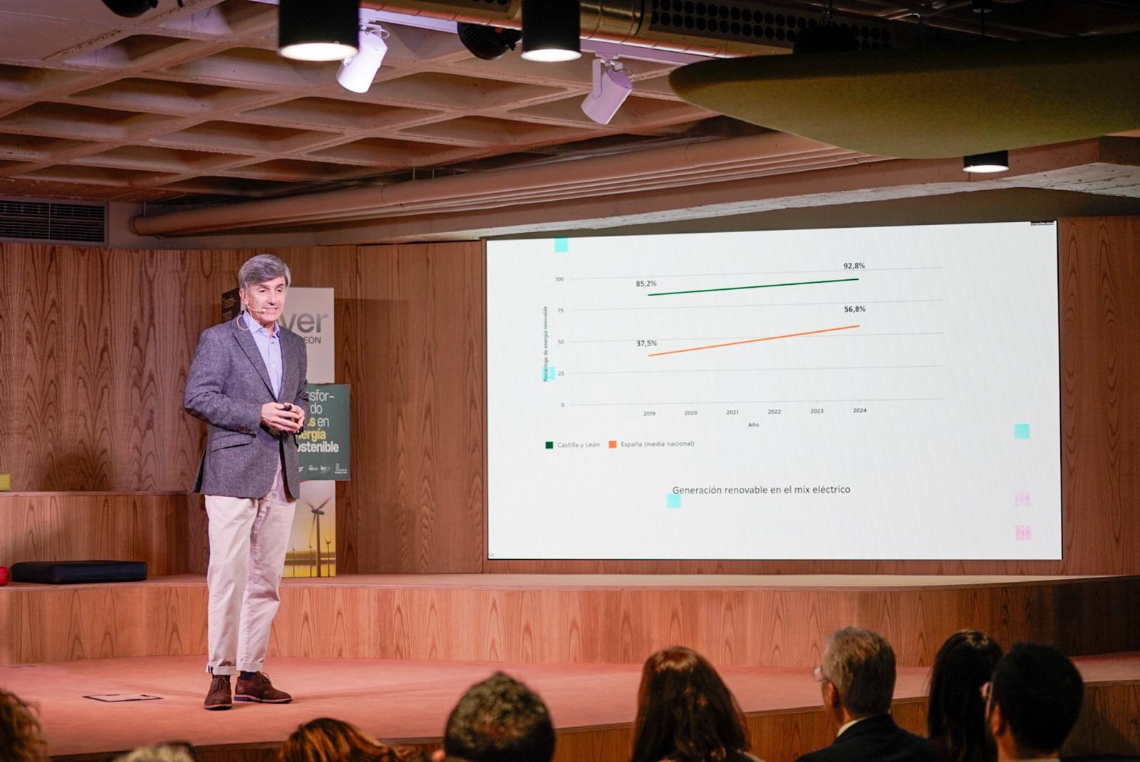 Æver lanza una nueva convocatoria para acelerar empresas relacionadas con las energías verdes en Castilla y León